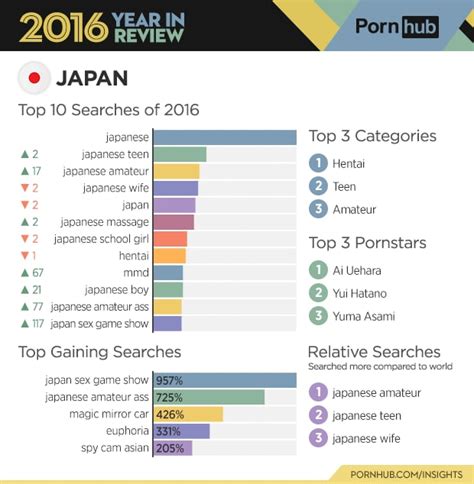 japanese porn category|Categories for Videos